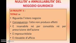 NULLITA E ANNULLABILITA DEL NEGOZIO GIURIDICO [upl. by Philbo]