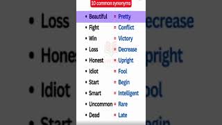 10 Common Synonyms english englishvocabularylearner spokenenglish englishvocablary basicenglish [upl. by Einnad937]