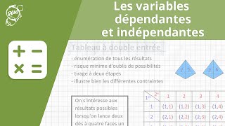 Allô prof  Les variables dépendantes et indépendantes [upl. by Leissam]