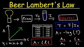 Beer Lamberts Law Absorbance amp Transmittance  Spectrophotometry Basic Introduction  Chemistry [upl. by Anehsat477]