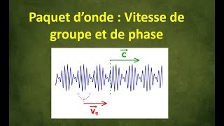 13 Vitesse de groupe et vitesse de phase pour un paquet donde [upl. by Benedikta141]