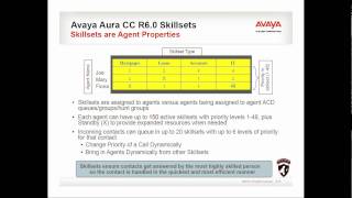 A Deep Dive into Avaya Aura Architecture [upl. by Sheffield603]