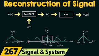 Reconstruction of Signals [upl. by Werna]