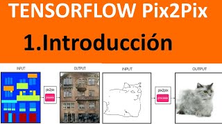 TensorflowTutorial Pix2Pix 1Introducción [upl. by Aisayn]