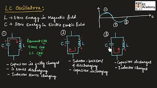 AEC23 L C oscillator  hartley and colpitts oscillator  EC Academy [upl. by Breskin]