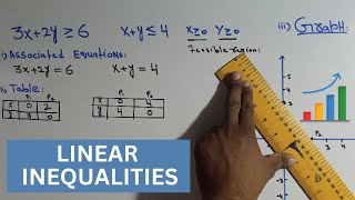 LINEAR INEQUALITIES GRAPHING EXPLAINED 📊 [upl. by Lahcar786]