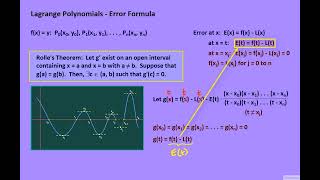 Interpolating Polynomials Lagrange Error Formula [upl. by Halehs]