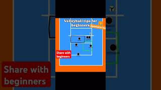 quotHow to Take the Perfect Position in Volleyball  Essential Tips for New Playersquot volleyball [upl. by Anemolihp306]