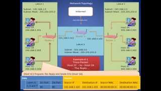 IP Packet Routing [upl. by Torrey]