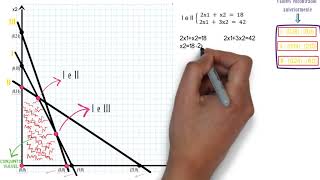 Método Gráfico  Resolução de um problema de programação Linear Pesquisa Operacional  Vídeo 1 [upl. by Lindahl]