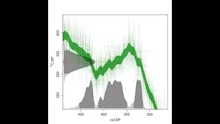 IntCal20 radiocarbon calibration through time  1000 to 0 cal BP [upl. by Kanor626]