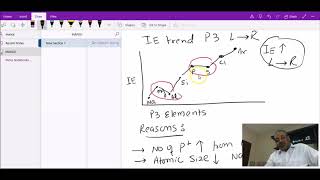 IONISATION ENERGY AS CHEMISTRY [upl. by Llovera97]