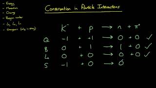 Conservation in Particle Interactions [upl. by Llenoj]