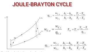 Gas Turbine Thermodynamics  Actual and Ideal Brayton Cycle Work Done and Efficiency Derivation [upl. by Assiran296]