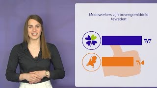 Kersten Hulpmiddelen medewerkersbeleving [upl. by Rehpotsirc]