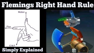 Flemings Right Hand Rule  Simply Explained  Tamil [upl. by Godric]