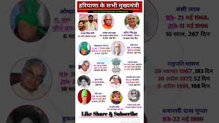 हरियाणा के सभी मुख्यमंत्री Shivclasses958 List of all Chief Ministers of Haryana shorts [upl. by Ayvid739]