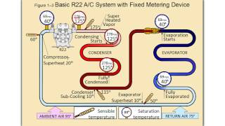 Online HVAC Training Com Refrig 12 [upl. by Lynelle]