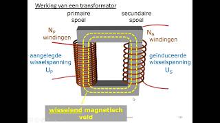 natuurwetenschappen  elektromagnetisme  transformator [upl. by Inaluahek]