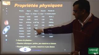 8 Les planètes telluriques [upl. by Rosner]