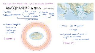 Filosofía de ANAXIMANDRO de Mileto Español [upl. by Barfuss]