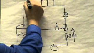 Backpressure Regulator in a Closed Loop Piping System [upl. by Matelda970]