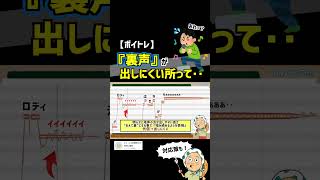 【低い裏声への対応】意識すべきポイントの一つ ボイトレ ミックスボイス 歌が上手くなる [upl. by Karilla]