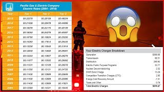 PGampE Bill Breakdown [upl. by Levi105]