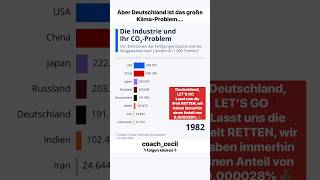 Klimalüge❓deutschland politik klima klimaretten regierung statistik lüge china bundestag [upl. by Matland]