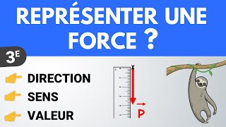 Comment représenter une FORCE le poids  ✏️ Exercice  PhysiqueChimie [upl. by Drolyag]