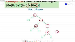 6 TN Maths Term II 5INFORMATION PROCESSING Example 10Convert to Tree 208×26×3−10÷5 [upl. by Nuj]