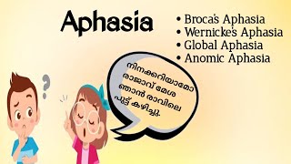 AphasiaLanguage DisorderBrocas AphasiaWernickesGlobalAnomic AphasiaIGNOU psychologyMAPC [upl. by Daveda31]