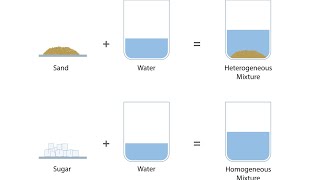 homogeneous and heterogeneous mixtures 4th lecture [upl. by Zita608]