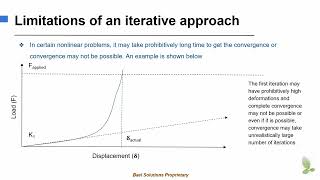Limitations NR Method Load Increment [upl. by Guzel]