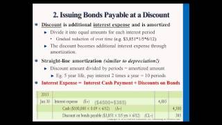 Financial Accounting Bonds Payable  Victoria Chiu [upl. by Zeena]