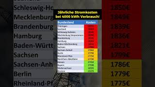 Stromkosten in den Bundesländern [upl. by Godric187]