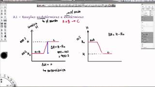 Aula 31  Termoquímica  Reações endotérmicas e exotérmicas [upl. by Nosyt]