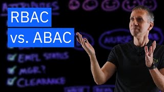 Rolebased access control RBAC vs Attributebased access control ABAC [upl. by Amethyst]