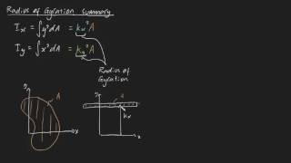 Radius of Gyration summary [upl. by Roxine]