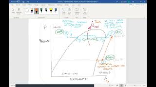 Ph Curve for Refrigeration Cycle Pressure vs Enthalpy [upl. by Seana]