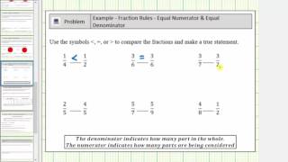 Comparing Fractions with the Same Numerators Or Same Denominators  No LCD B [upl. by Unders]