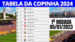 COPINHA SÃO PAULO 2024  TABELA DA COPINHA SÃO PAULO 2024  RESULTADOS DOS JOGOS DA COPINHA [upl. by Gill]