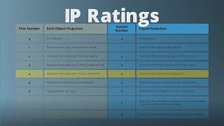 Groschopp Tech Tips  Harsh Environments [upl. by Mosra]