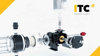 DOSTEC DOSING PUMPS RANGE [upl. by Irret]