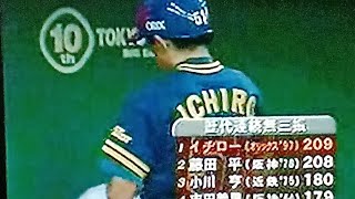 1997日本ハムファイターズ グロスVSオリックスブルーウェーブ 東京ドーム 田口壮 佐竹学 イチロー連続無三振日本記録 [upl. by Pathe]