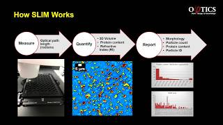 Phi Optics Particle Analysis Intro [upl. by Lytton]