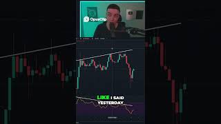 Chainlink Price Analysis Short Term Bearish Divergence Explained [upl. by Idoux]