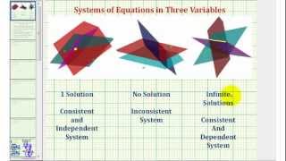 Ex 4 System of Three Equations with Three Unknowns Using Elimination No Solution [upl. by Piers]