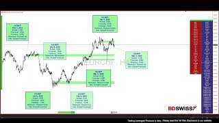 Market Updates  BDSwiss  Adnan Rehman [upl. by Notyarb38]