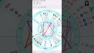 Opportunities and Discoveries During Jupiters Retrograde [upl. by Nedi]